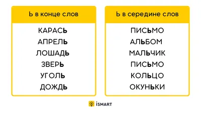 Раскраска пропись буквы Ъ и Ь | Алфавит, Прописи, Уроки письма