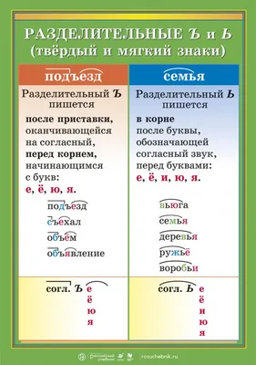 мягкий знак, буква , карточка — Заюшка