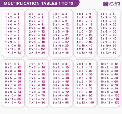 Square Root 1 to 20 | Value of Square Roots from 1 to 20 [PDF]