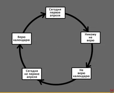 Скачать поздравления, открытки с 1 апреля для Вайбер бесплатно