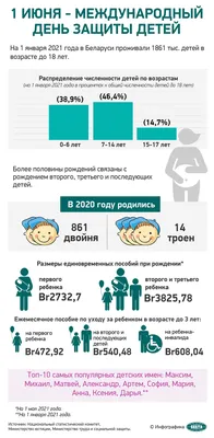 Дума Ставропольского края - 1 июня - Международный день защиты детей