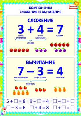 Плакаты Математика 1 класс (id 51054215)