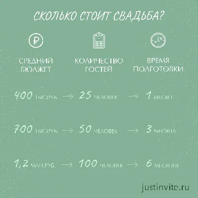 Свадебное агентство WeddingPie