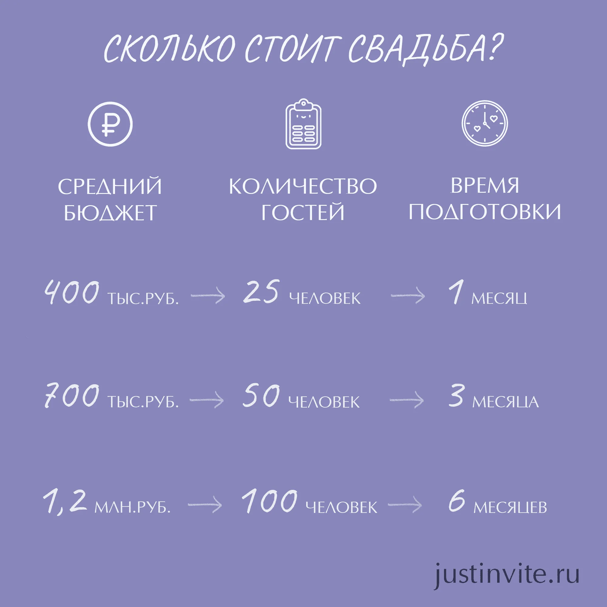 Сколько на человека стоит свадьба