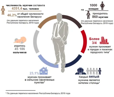 3 ноября — Всемирный день мужчин | Саратов 24