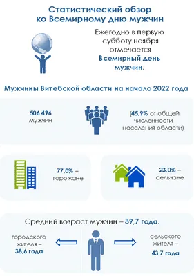 6 ноября — Всемирный день мужчин | Толочин. Новости Толочина. Сайт Толочина