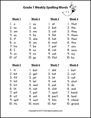 Tables 1 To 20 | Download Free Printable Multiplication Chart PDF