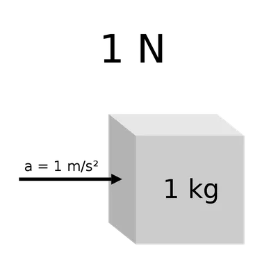 Write the 1/3 as a Decimal - YouTube