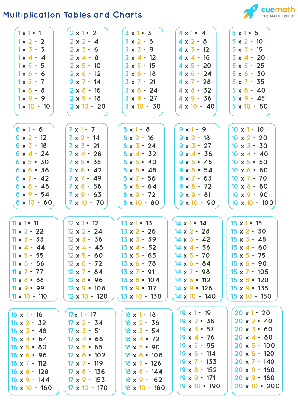 Tables from 1 to 20 - Tables from 1 to 20 pdf | Tables till 20