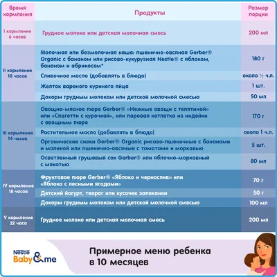 Меню ребенка в десять месяцев | Рацион питания ребенка в 10 месяцев