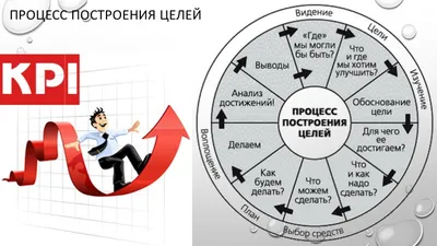 100 желаний" — ещё одна техника, которая поможет достичь заветной цели.  Новости. Самопознание.ру