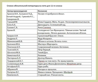 Дополнительный набор в 11 класс Лицея – Новости – Лицей НИУ ВШЭ –  Национальный исследовательский университет «Высшая школа экономики»