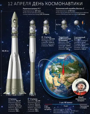 12 апреля - День космонавтики - ПАО «СЭЗ им. Серго Орджоникидзе»