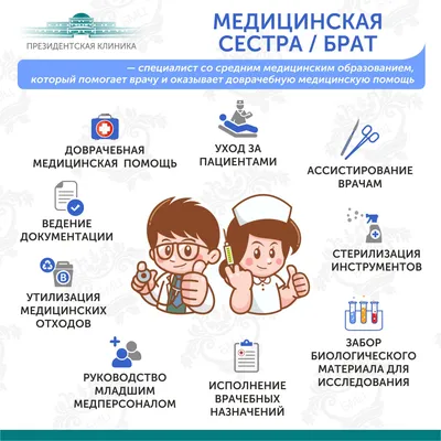 Международный день медицинской сестры - Городская поликлиника №8 г.Астана