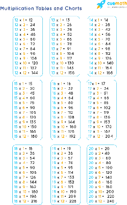 Tables from 12 to 20 - Learn Tables 12 to 20 [PDF Download]