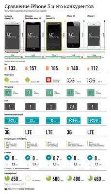 Количество проданных Nexus 4 перевалило за миллион