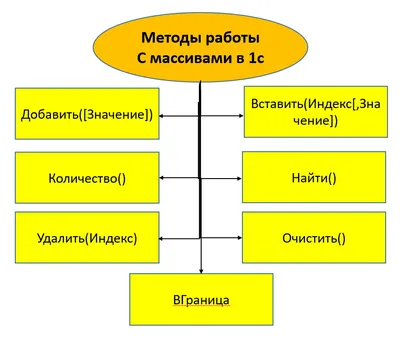 Разновидности 1С: виды программ и версии, типовые и отраслевые решения 1С  8.3