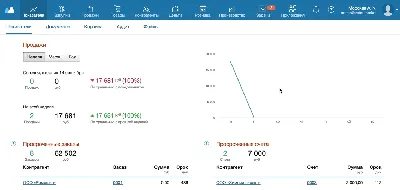 Настройка подключения «Инициатор интеграции — 1C:ЗУП»