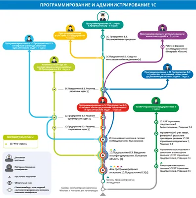 ПРОДУКТЫ 1С :: 1С: БУХГАЛТЕРИЯ :: 1С:Бухгалтерия 8. Базовая версия.  Электронная поставка