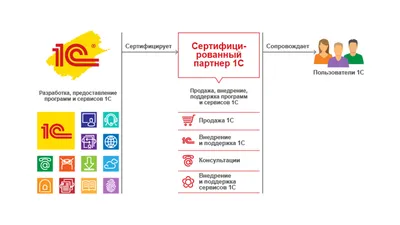 Информационно-технологическое сопровождение (1С: ИТС) - N-LINK Intelligent  Solutions