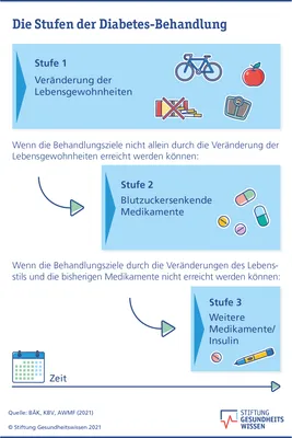 Bundesfinanzministerium - 2-Euro-Gedenkmünze „Mecklenburg-Vorpommern“ aus  der Serie „Bundesländer II“