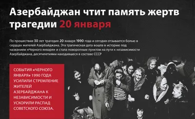 Черный январь. 30 лет подавлению протестов в Баку