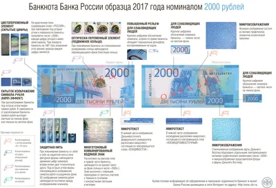 2 миллиона рублей! Продукция ГОЗНАК! Брикет порезанных 2000 рублей банкнот  России. Оригинальный подарок сувенир. Редкость! | AliExpress