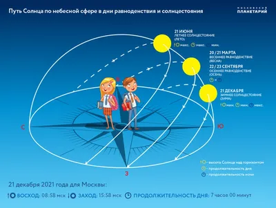 День зимнего солнцестояния - РИА Новости, 