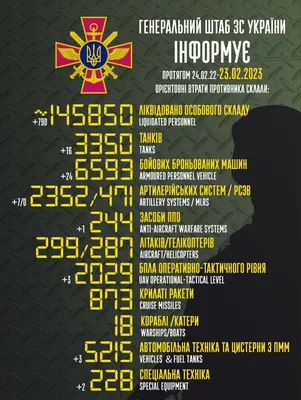 Защитникам Отечества посвящается! :: Петрозаводский государственный  университет