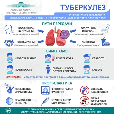 24 марта проводится Всемирный день борьбы с туберкулезом — Старооскольская  окружная больница Святителя Луки Крымского