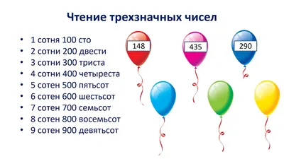 2 класс. Функциональная грамотность. Программа внеурочной деятельности.  ФГОС. Буряк М.В. (9233288) - Купить по цене от  руб. | Интернет  магазин 