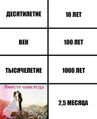 Russian Memes United on X: "A decade — 10 years A century — 100 years A  millenium — 1000 years Forever together — 2.5 months  /qY909HKDb7" / X