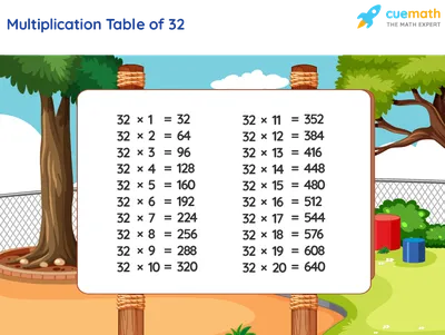 How to Simplify the Square Root of 32: Sqrt(32) - YouTube