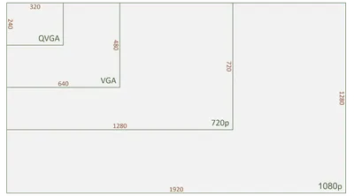 4inch RPi LCD (A) 4 inch Touch Screen TFT LCD Designed for Raspberry Pi