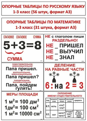 Таблицы по русскому языку 1-3 класс (опорные,56 шт), А3 + Таблицы по  математике 1-3 класс (опорные, 31 шт), А3 - купить с доставкой по выгодным  ценам в интернет-магазине OZON (1256103558)