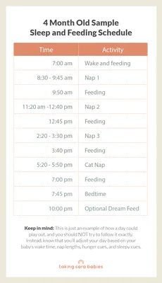 4 month old sleep schedule: Bedtime and nap schedule | Huckleberry