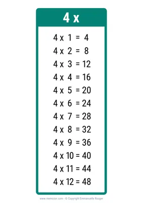 How to Simplify the Fraction 4/20 - YouTube