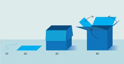 4D-printed hybrids with localized shape memory behaviour: Implementation in  a functionally graded structure | Scientific Reports