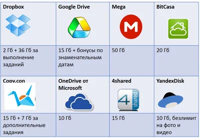 Информатика 5-9: , 8- А класс, , 8-Б класс