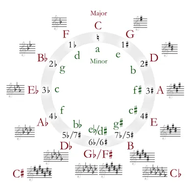 Expanding Logarithms | ChiliMath