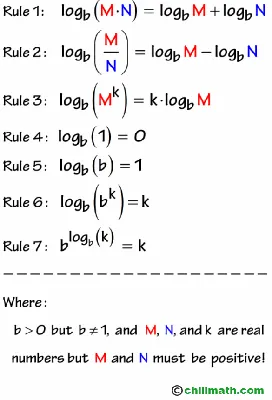 Circle of fifths - Wikipedia