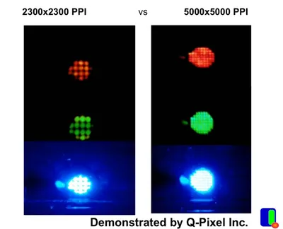 Q-Pixel создали дисплей с рекордной плотностью 5000 пикселей на дюйм -  