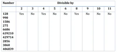 What are Common Multiples? Definition, Examples, Facts