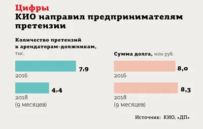 Как юридическому лицу работать с самозанятыми: можно ли привлекать к  работе, как оформить