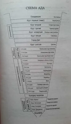 9 кругов ада веб разработки в России | Wrike, Infographic, Facts