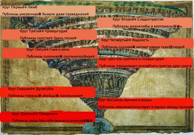 Круга ада Данте. Правда и вымыслы божественной комедии | Священник Николай  Бабкин | Дзен