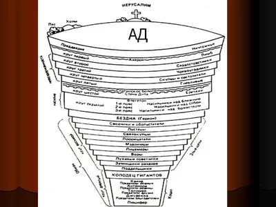 Полное описание девяти кругов ада по Данте | Пикабу