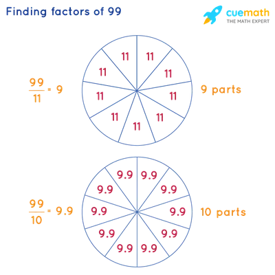 File:99 Cents Only Stores  - Wikipedia