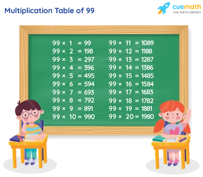 Factors of 99 - Find Prime Factorization/Factors of 99