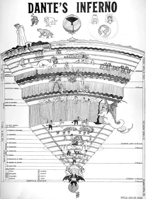 9 кругов ада по Данте. Инфографика | Инфографика | Аргументы и Факты